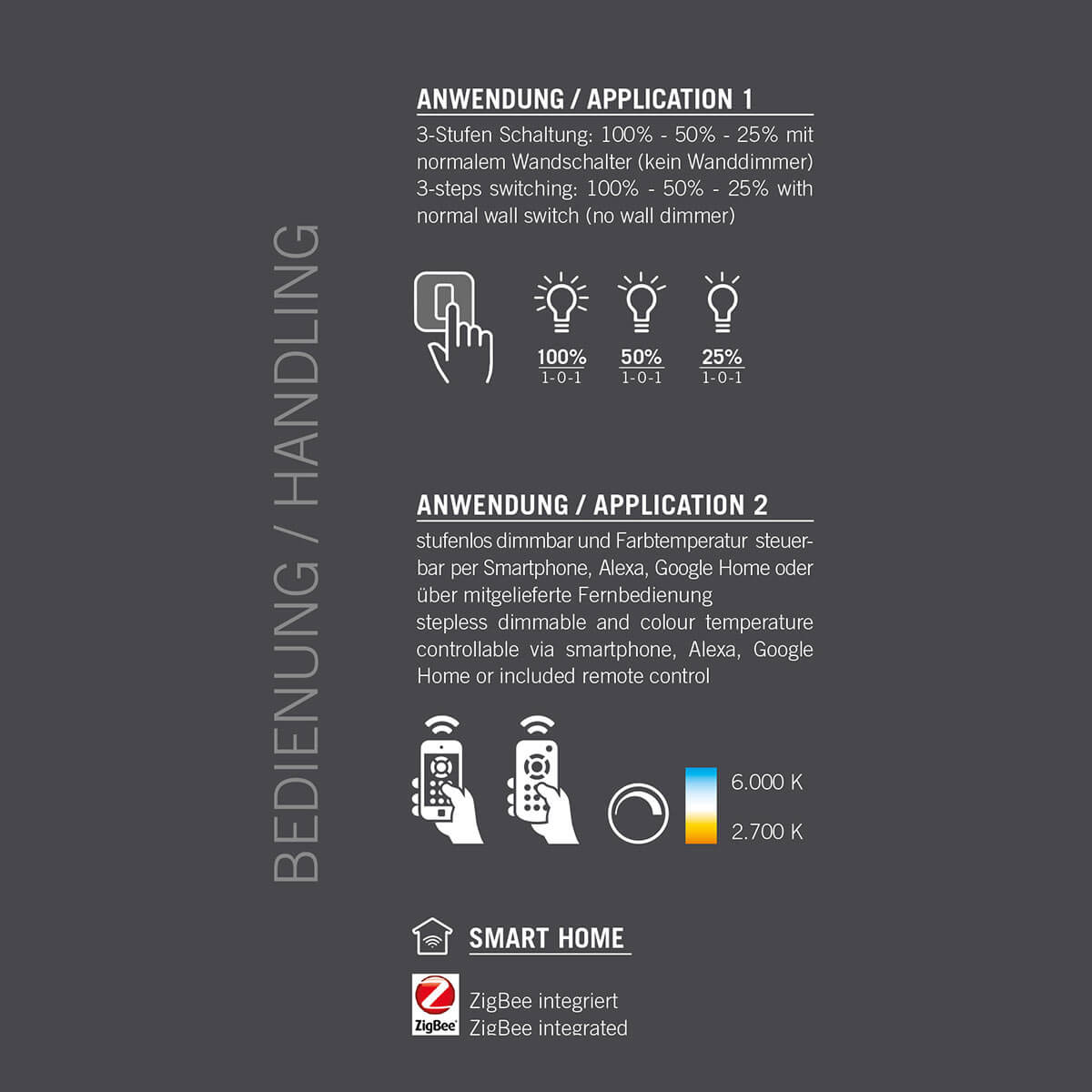 Bopp Plus Athos LED Deckenleuchte, rund, mit ZigBee, Bedienung