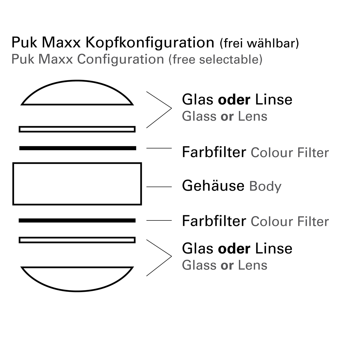 Top Light Puk Maxx Side Single LED, 10 cm, Konfigurationsmöglichkeiten