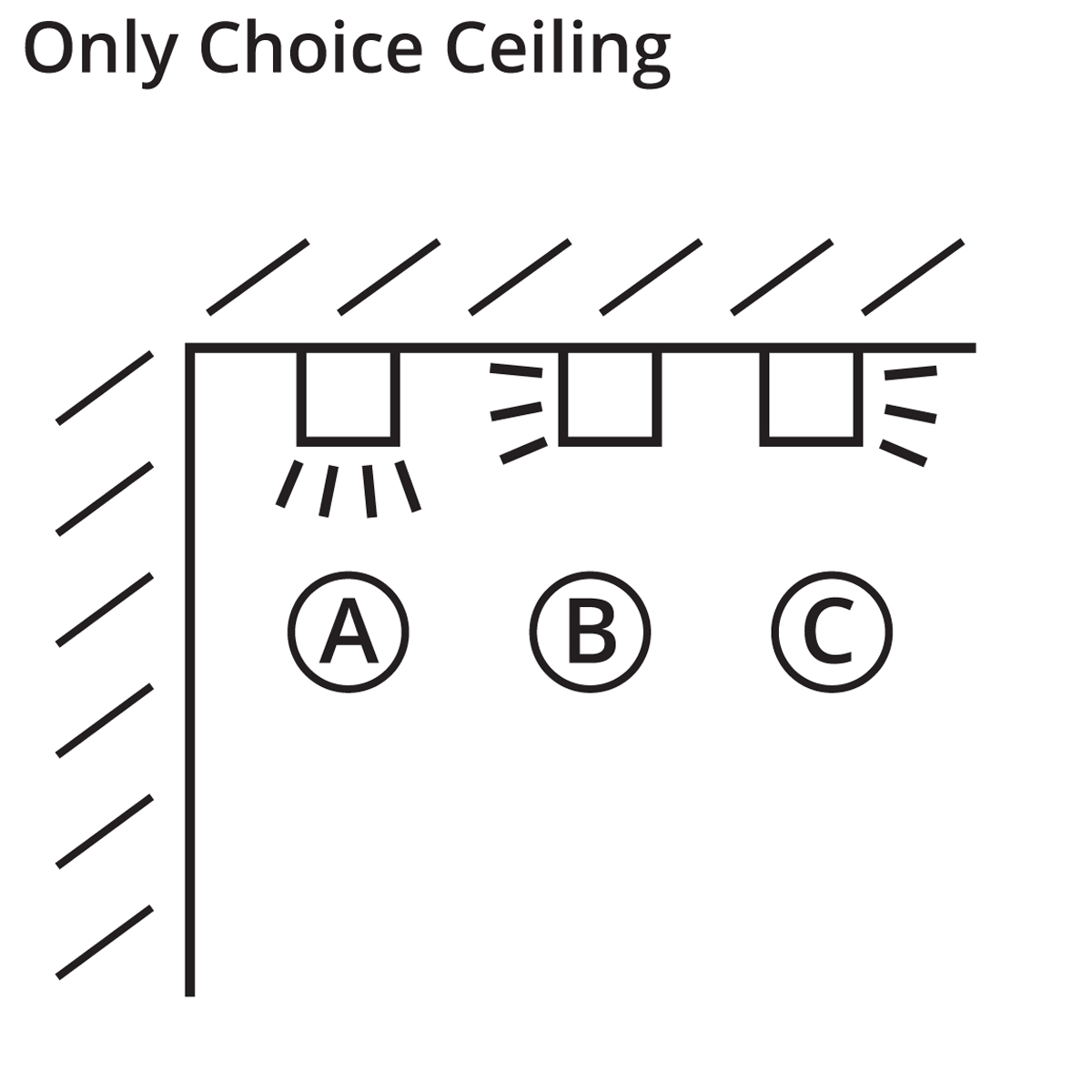 Top Light Only Choice Ceiling Deckenleuchte, Montagevarianten (jede Variante durch Versetzen der Endkappen möglich), Ausführungen B und C auf Anfrage erhältlich