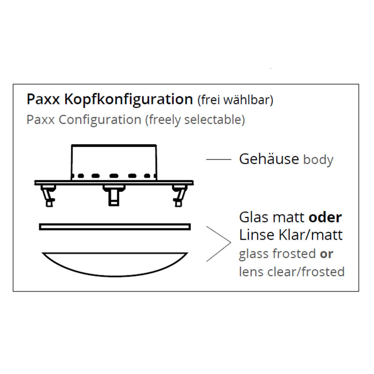 Top Light Paxx LED Deckenleuchte, Konfigurationsmöglichkeiten