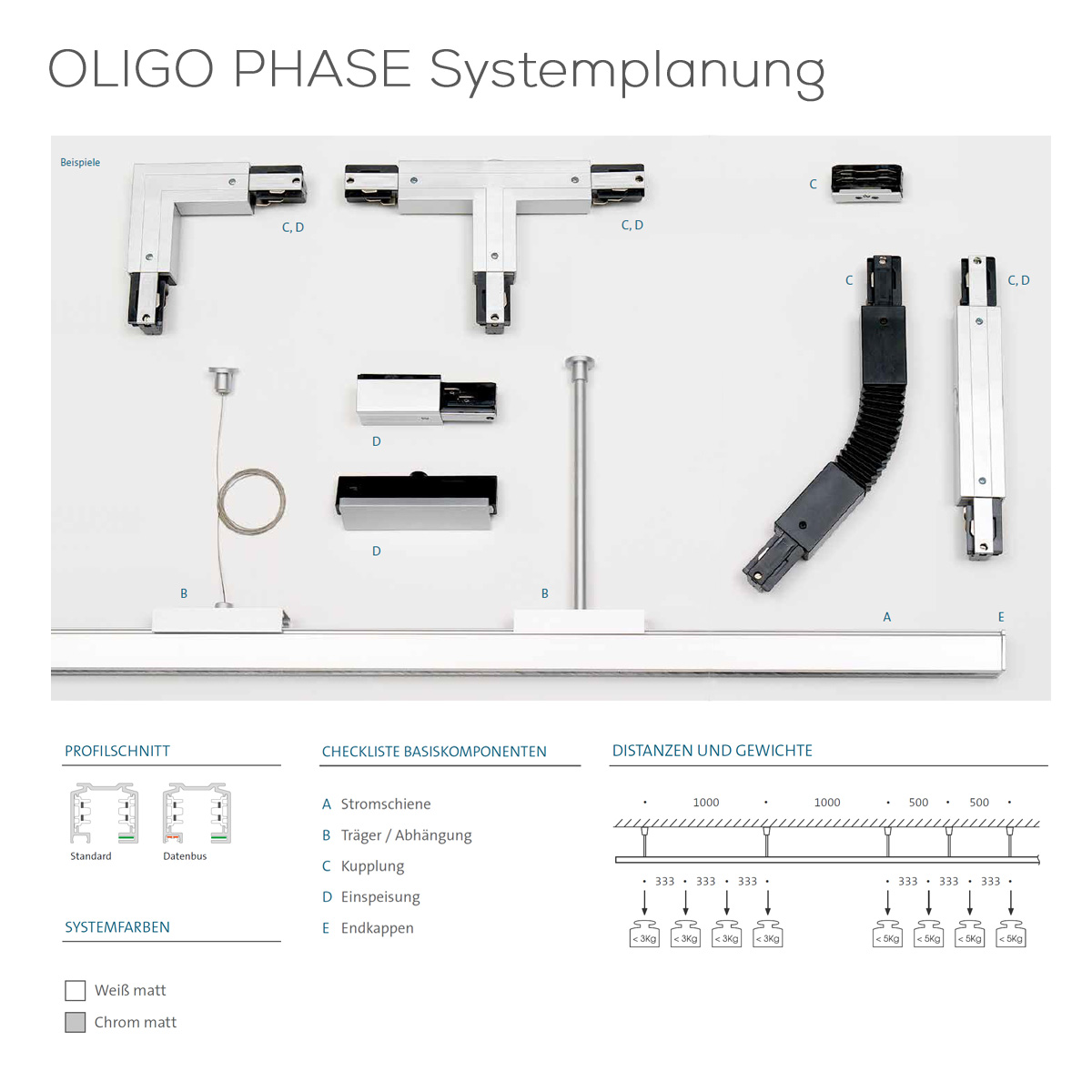 Oligo PHASE Systemplanung, Einzelkomponenten