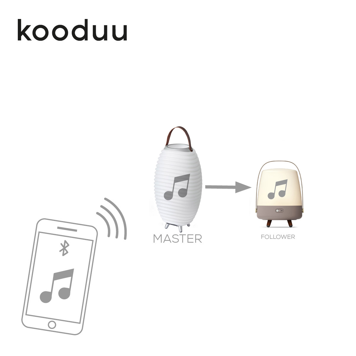 Kooduu Synergy 2.0 LED Akkuleuchte, Bluetooth Lautsprecher & Weinkühler, Kopplung mit einer Lite-up Play 2.0 (True Wireless Stereo)