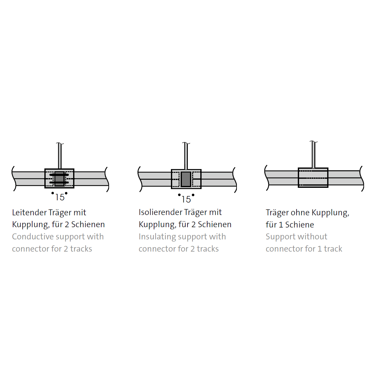 Oligo CHECK-IN Systemplanung Typ B: drei Funktionstypen