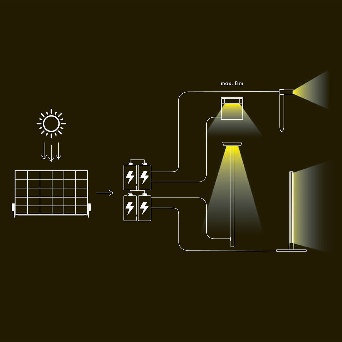 Klewe Elektron Solar-Ladestation, Anschlussbeispiel