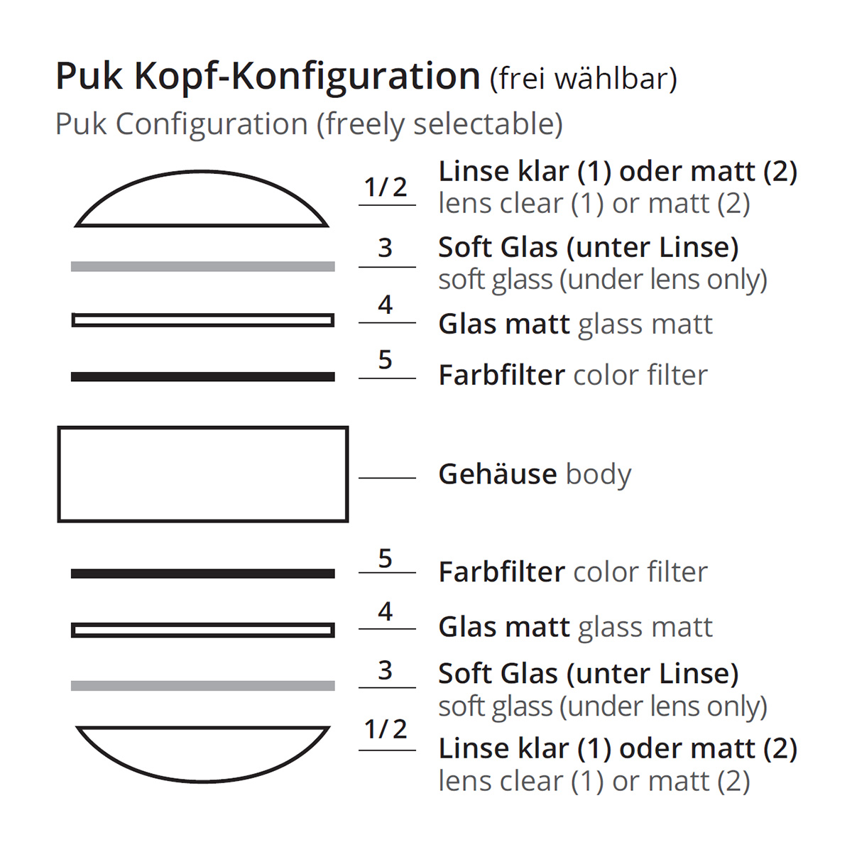 Top Light Puk Mini Konfigurationsmöglichkeiten