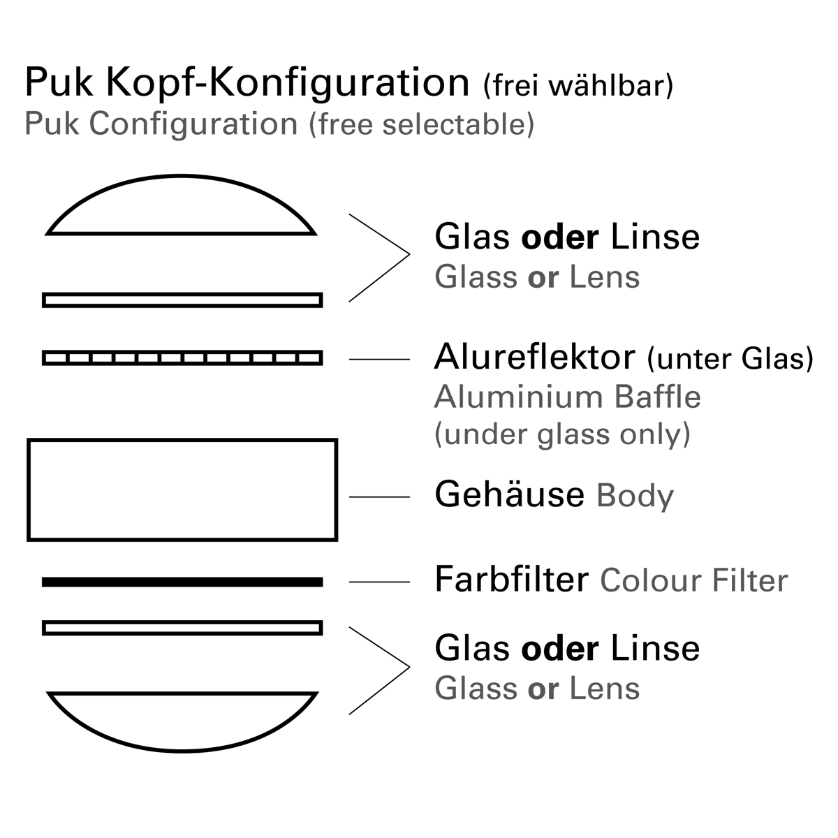 Top Light Puk Wing Single Wand- / Deckenleuchte, 30 cm, Konfigurationsmöglichkeiten