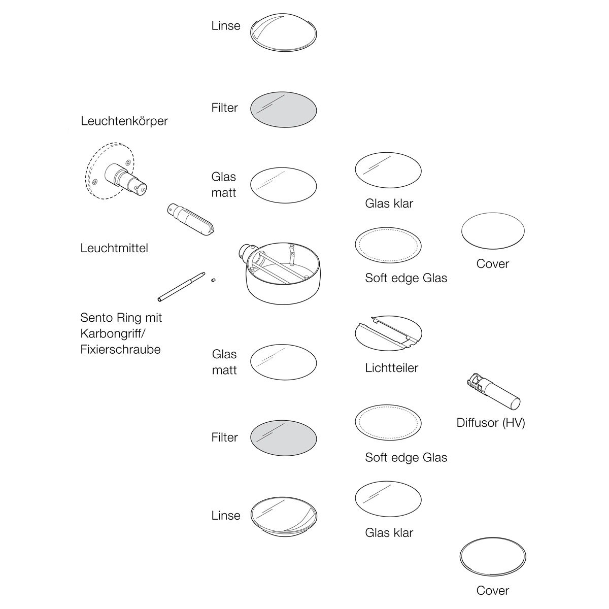 Occhio Sento Reflektorkopf, Aufbau