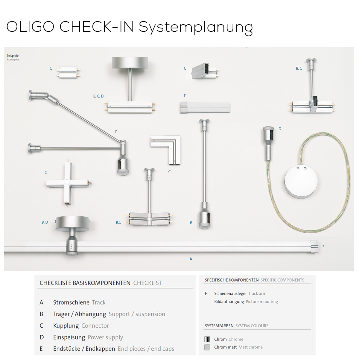 Oligo CHECK-IN Systemplanung, Einzelkomponenten