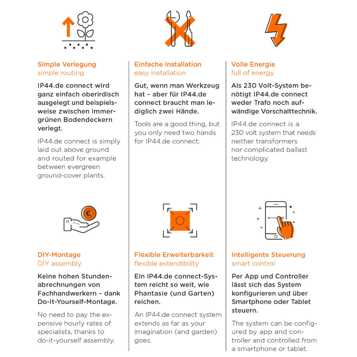 IP44.DE Connect-System, Vorteile