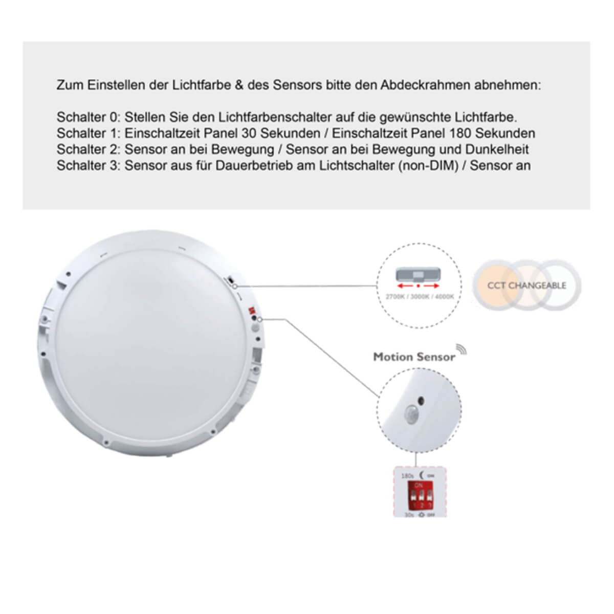 Mobilux MULTiLED Panel 220 R, Sensor, weiß