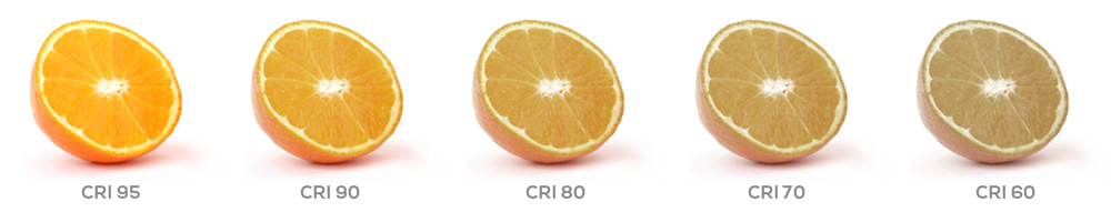Farbwiedergabeindex (CRI)